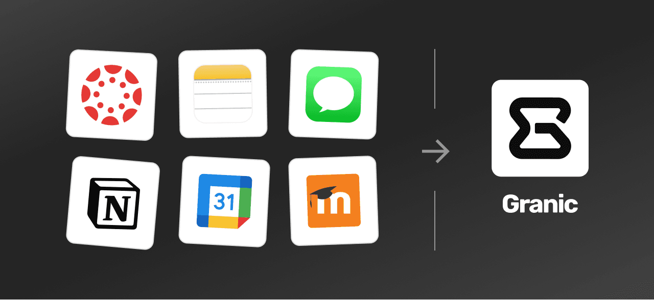 Fragmented deadline tracking across platforms